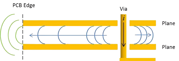 Via fencing around a PCB perimeter to control EMI